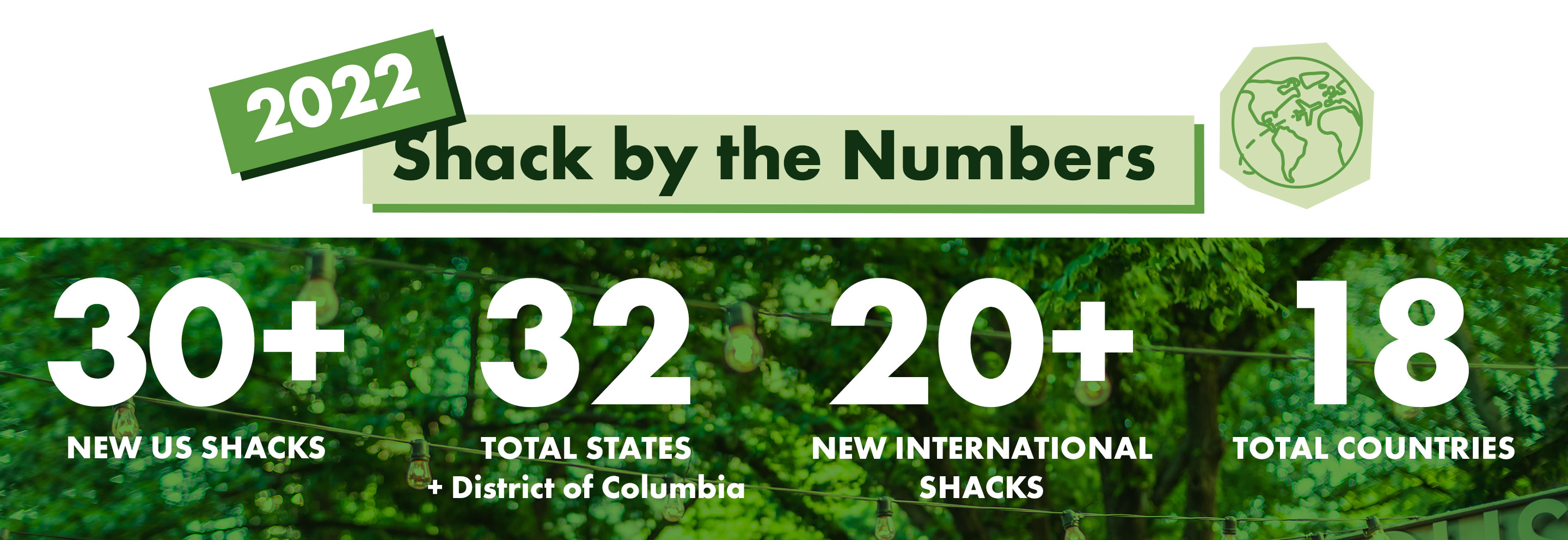 Shack By The Numbers